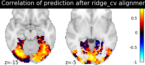 ../_images/sphx_glr_plot_alignment_methods_benchmark_004.png