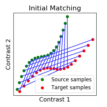 ../_images/sphx_glr_plot_alignment_simulated_2D_data_002.png