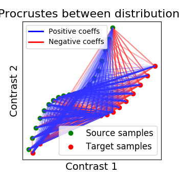 ../_images/sphx_glr_plot_alignment_simulated_2D_data_003.png