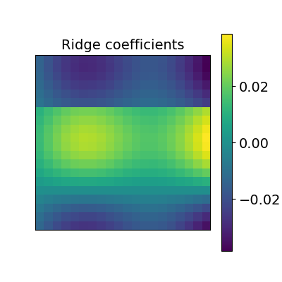 ../_images/sphx_glr_plot_alignment_simulated_2D_data_006.png