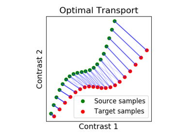 ../_images/sphx_glr_plot_alignment_simulated_2D_data_thumb.png