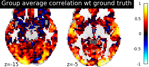 ../_images/sphx_glr_plot_template_alignment_001.png