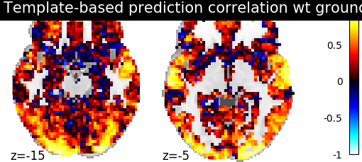 ../_images/sphx_glr_plot_template_alignment_002.png