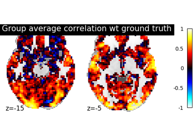 ../_images/sphx_glr_plot_template_alignment_thumb.png