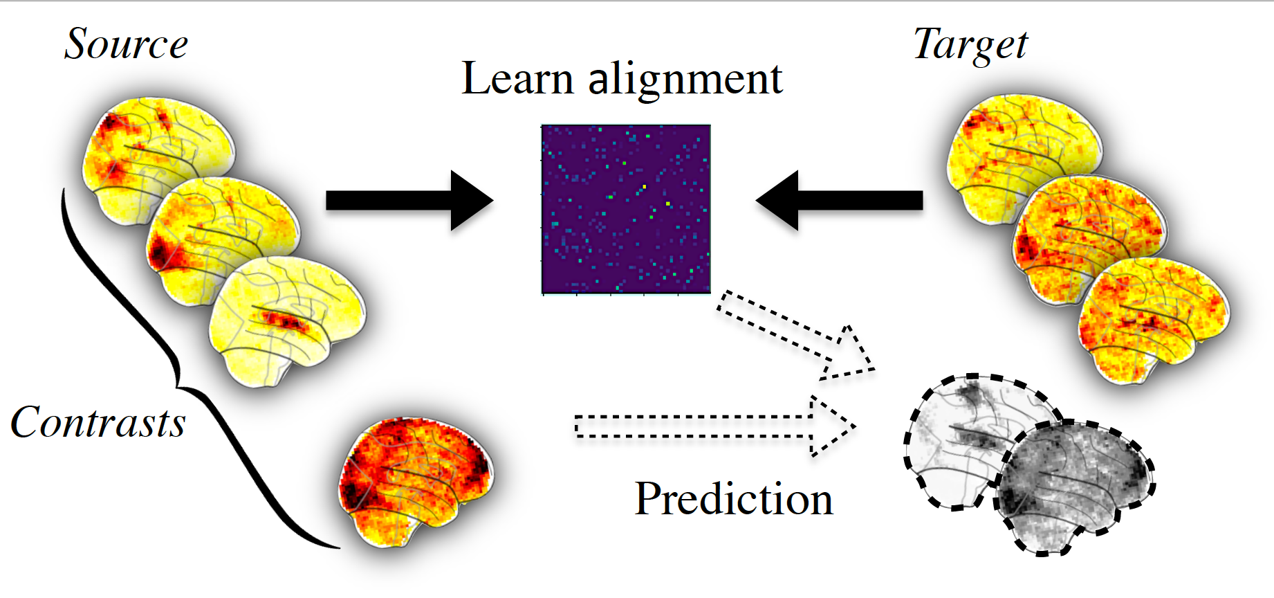 ../_images/pairwise_alignment.png