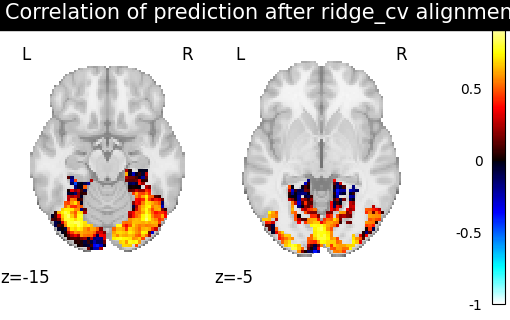 ../_images/sphx_glr_plot_alignment_methods_benchmark_004.png