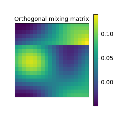 Orthogonal mixing matrix