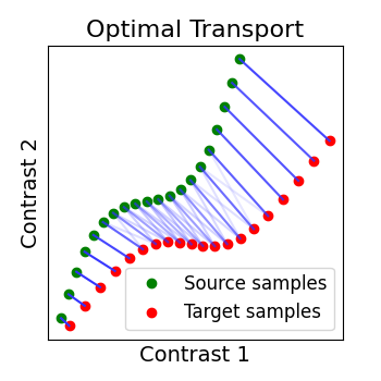 Optimal Transport