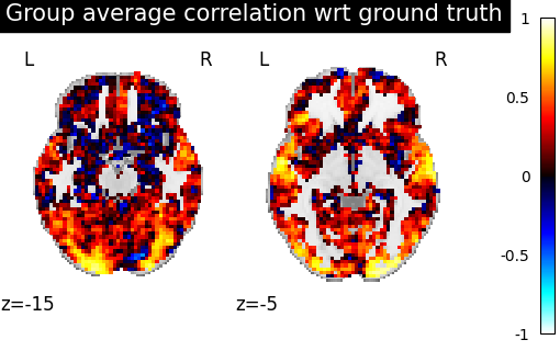 plot int alignment